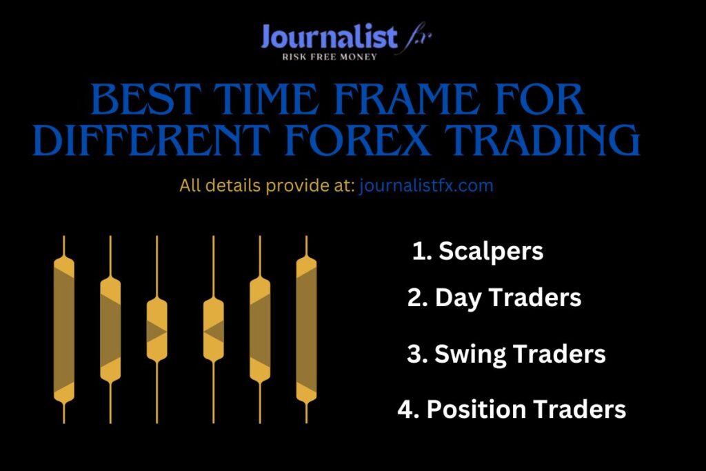 Best Time Frame for Different Forex Trading