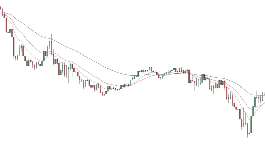 Understanding Moving Averages In Forex