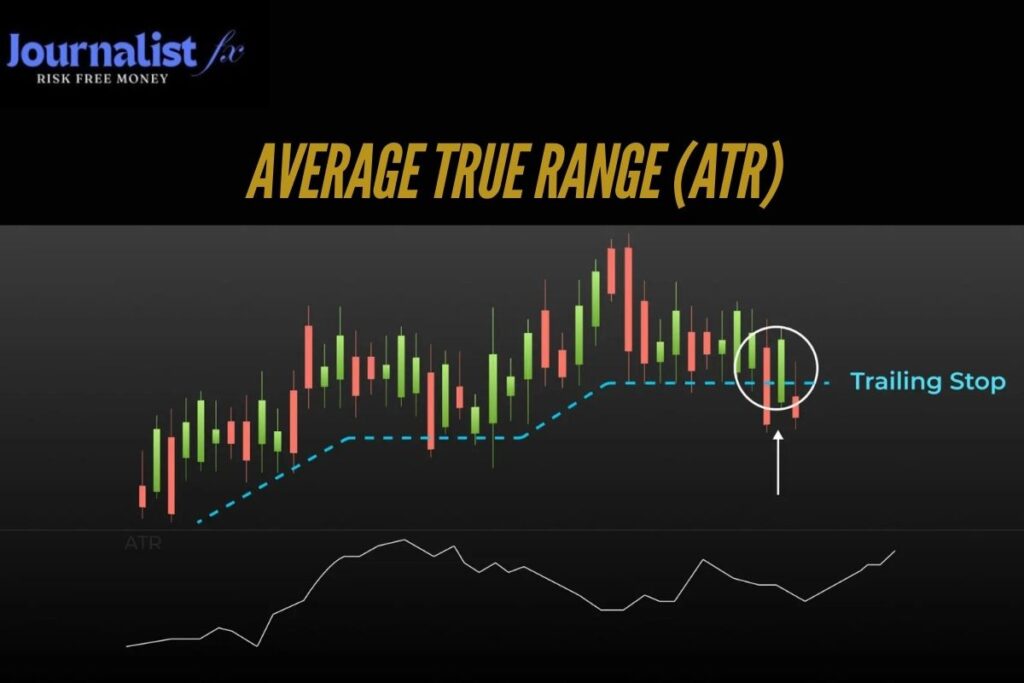 Average True Range (ATR)