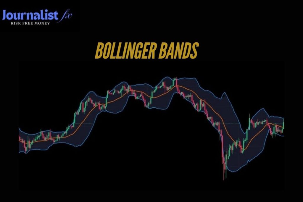 Bollinger Bands