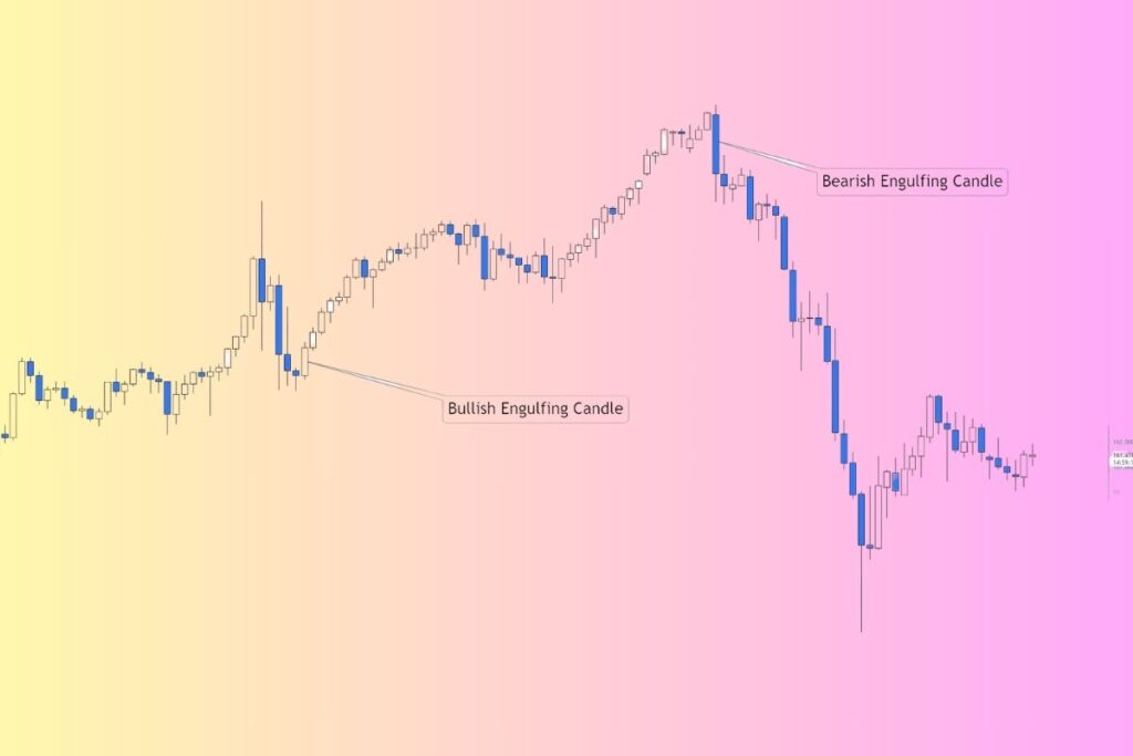 How to Trade the Engulfing Candlestick Pattern