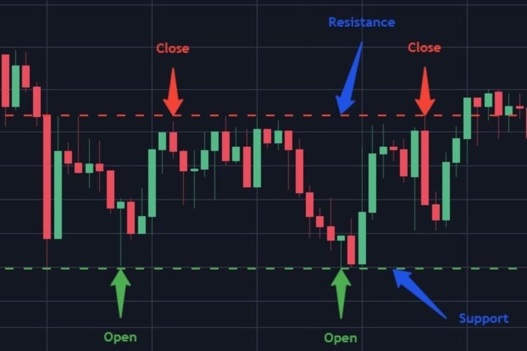 Crypto Trading Signals and Tips